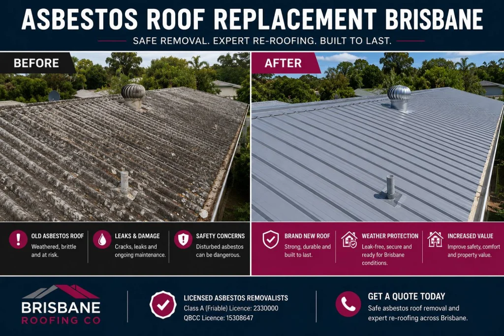 Before and after image showing an old weathered asbestos roof replaced with a new metal roof by Brisbane Roofing Co for asbestos roof replacement in Brisbane.