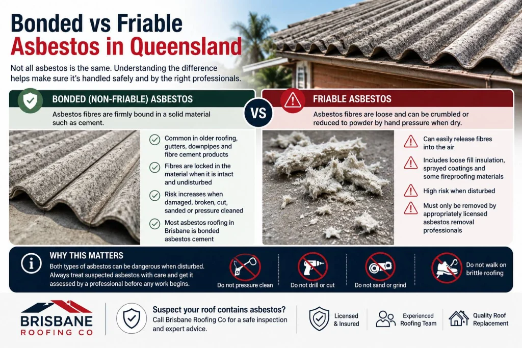 bonded vs friable asbestos queensland brisbane roofing co